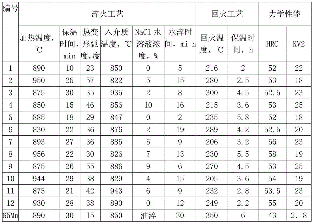 Hot-rolling strip-steel harrow disk suitable for water quenching and manufacture method thereof