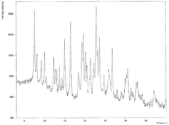 Hydroxychloroquine sulfate as well as crystal form and preparation method of enantiomer of hydroxychloroquine sulfate