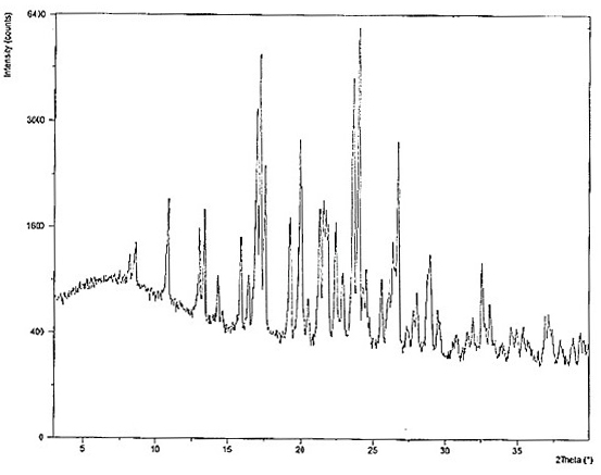 Hydroxychloroquine sulfate as well as crystal form and preparation method of enantiomer of hydroxychloroquine sulfate