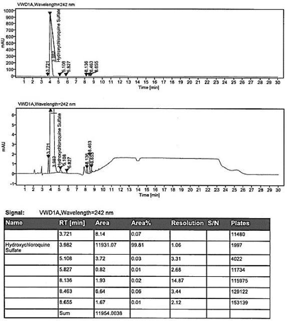 Hydroxychloroquine sulfate as well as crystal form and preparation method of enantiomer of hydroxychloroquine sulfate