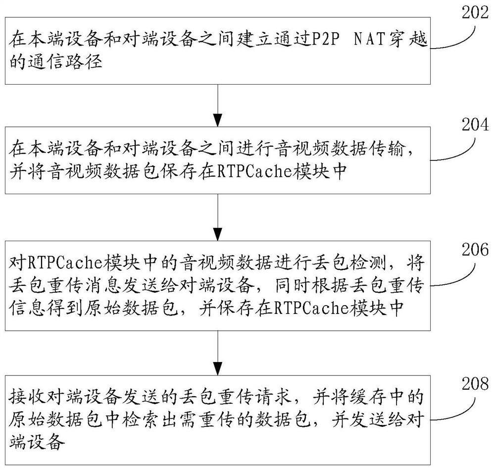 Method and system for building a lightweight webrtc system suitable for internet of things devices