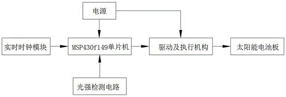 Daily concentrating photovoltaic and temperature difference integrated power generation system