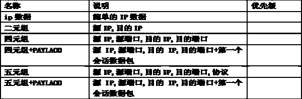 Network space surveying and mapping method based on service verification