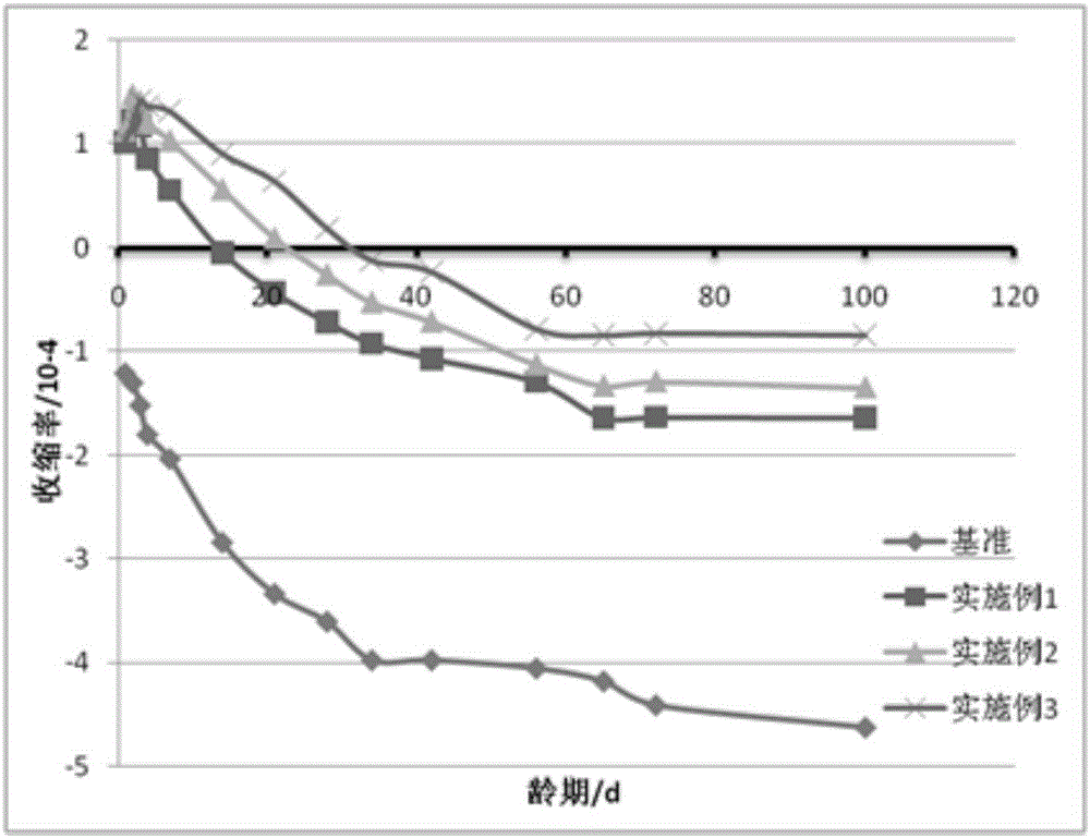 High-flow-state and high-strength non-shrinkage grouting material and preparation method thereof