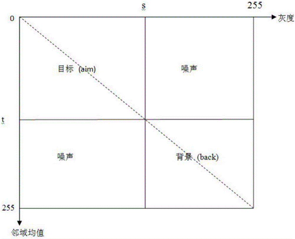 Filtering method of sea surface SAR image