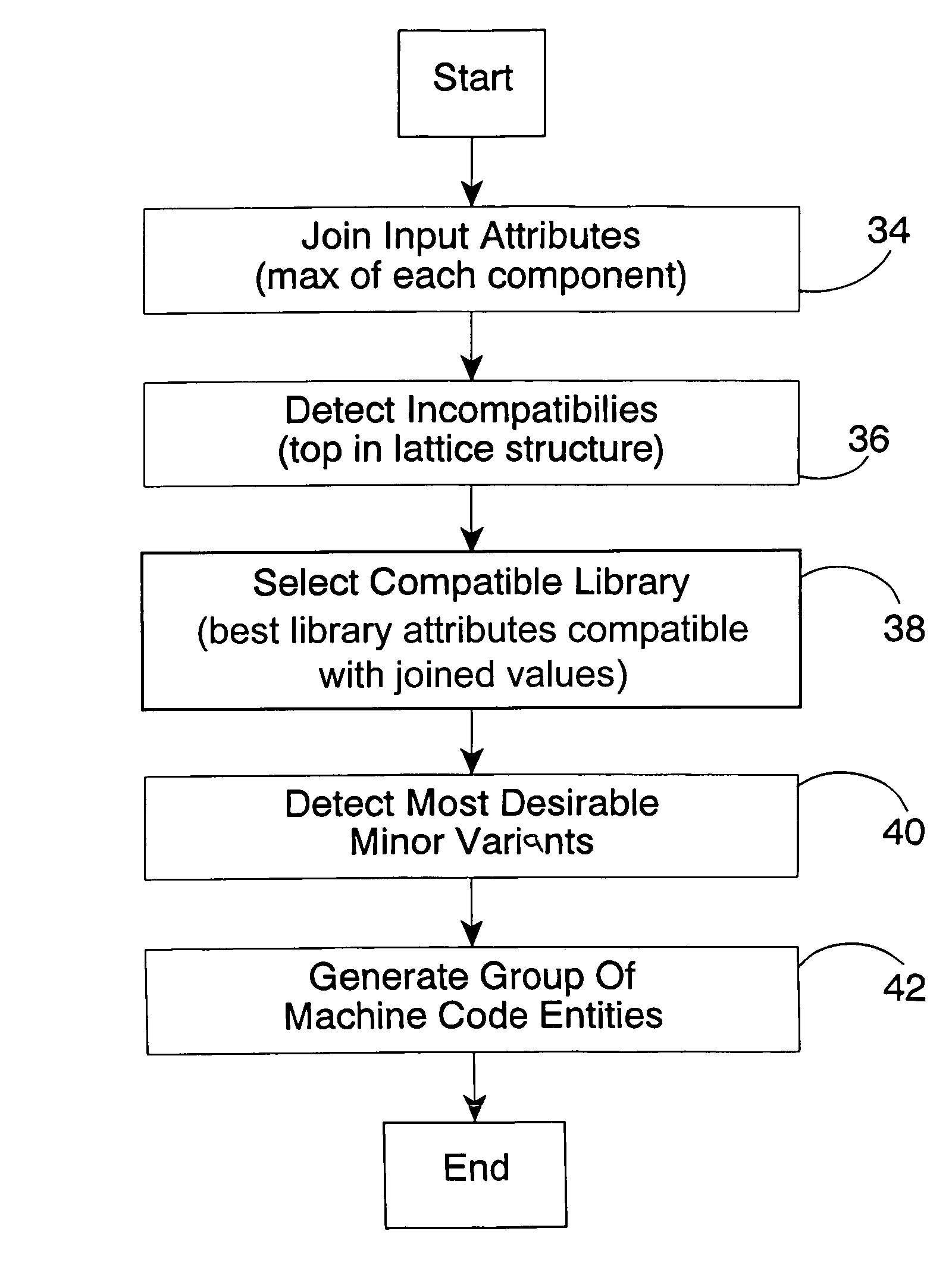 Software object library selection