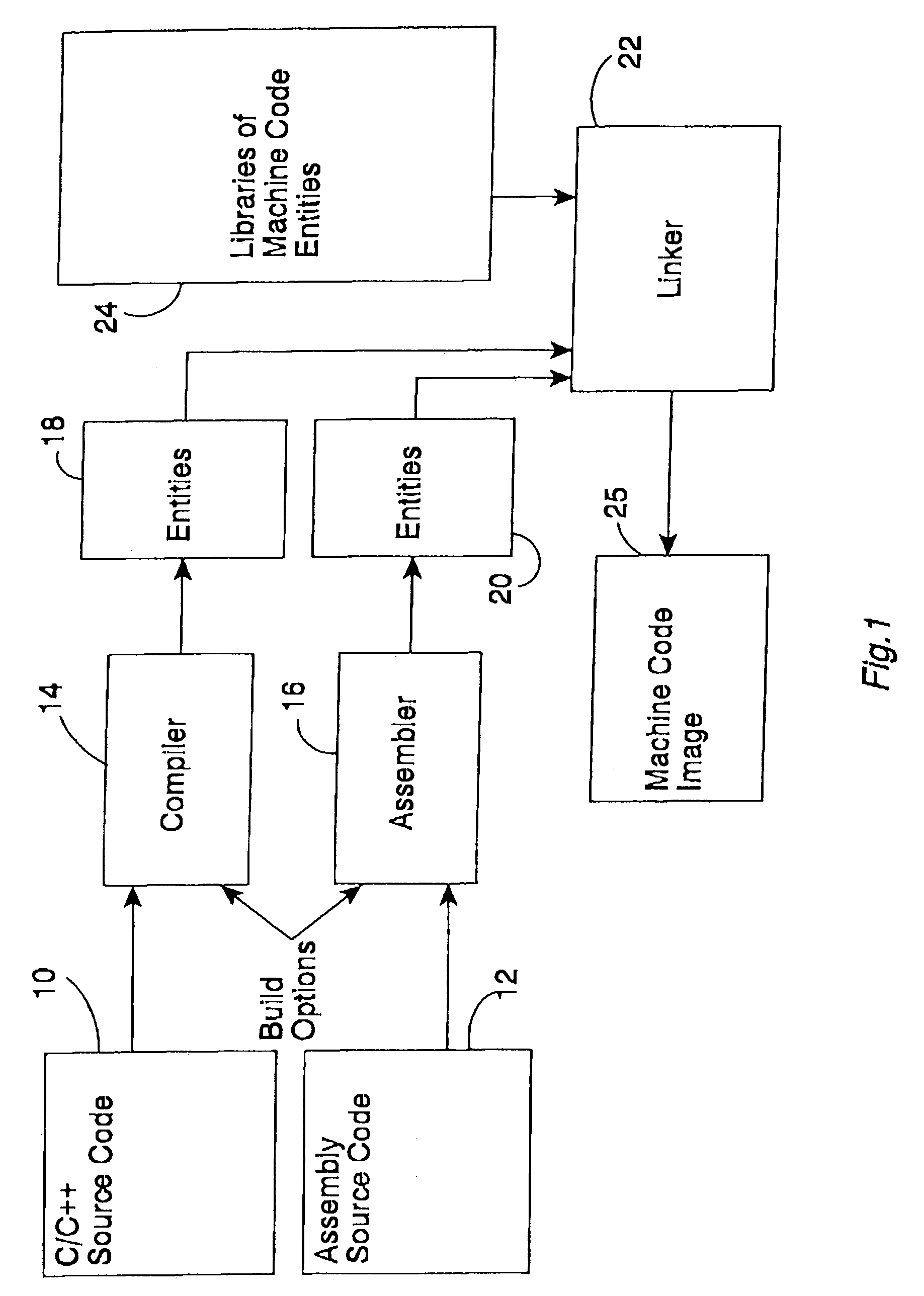 Software object library selection