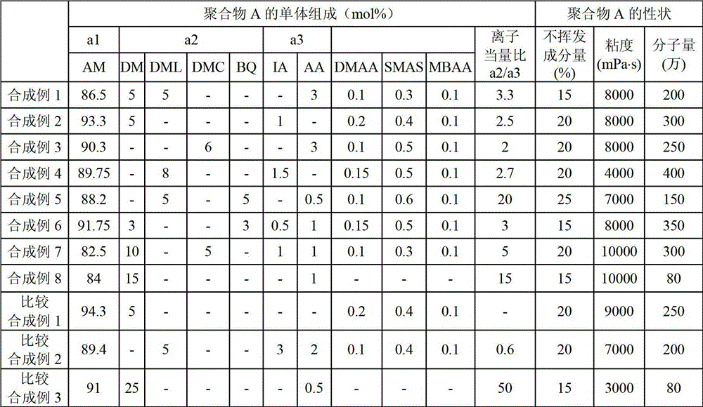 Toilet paper additive, toilet paper making method using toilet paper additive and toilet paper