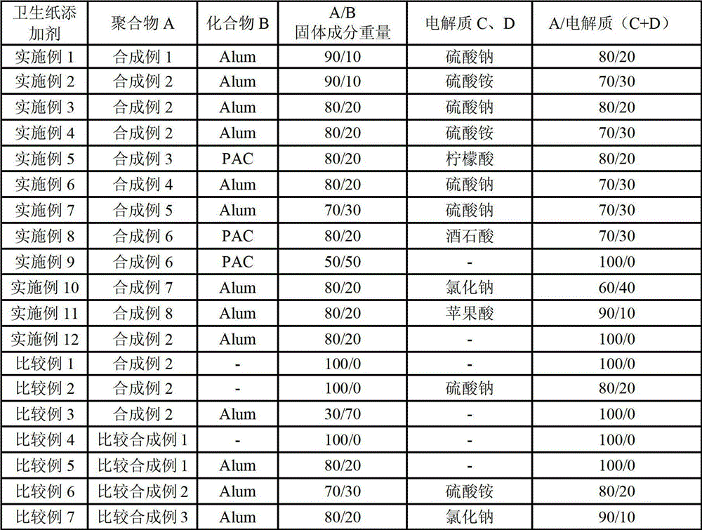 Toilet paper additive, toilet paper making method using toilet paper additive and toilet paper