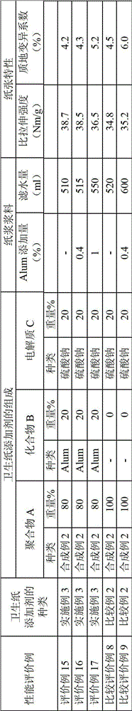 Toilet paper additive, toilet paper making method using toilet paper additive and toilet paper