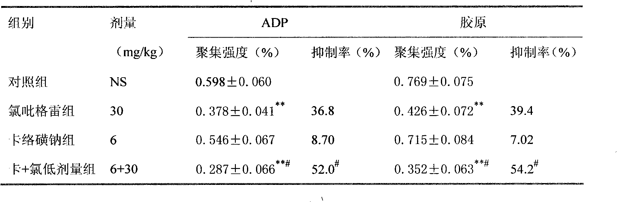 Pharmaceutical composition containing clopidogrel and carbazochrome sodium sulfonate