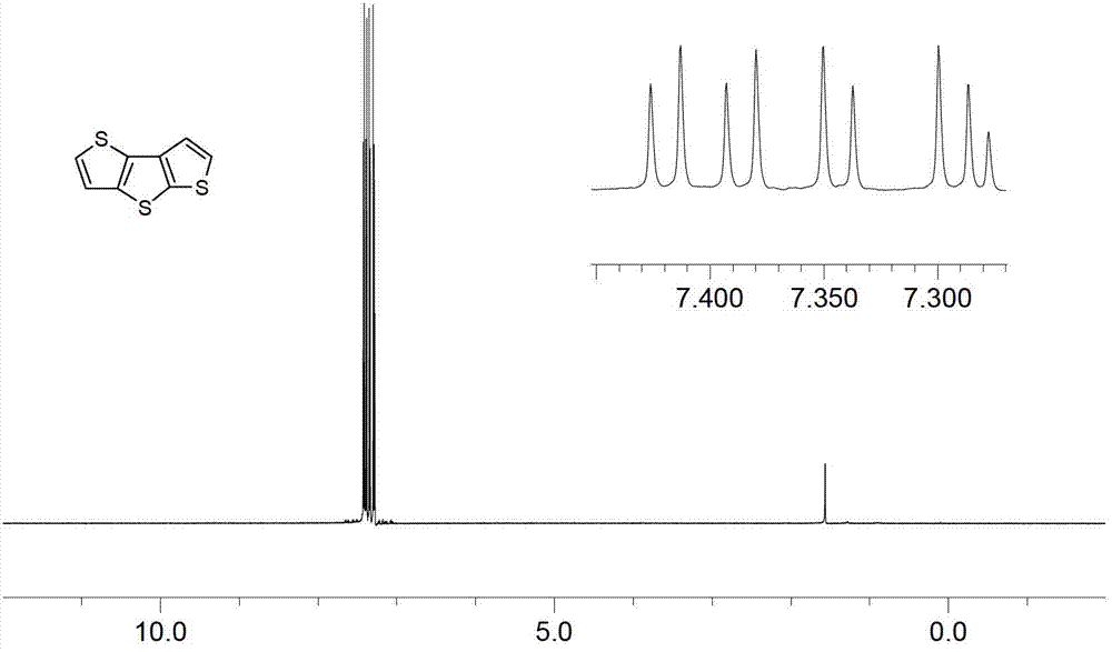 Dithieno[2,3-b:2',3'-d]thiophene preparation methods