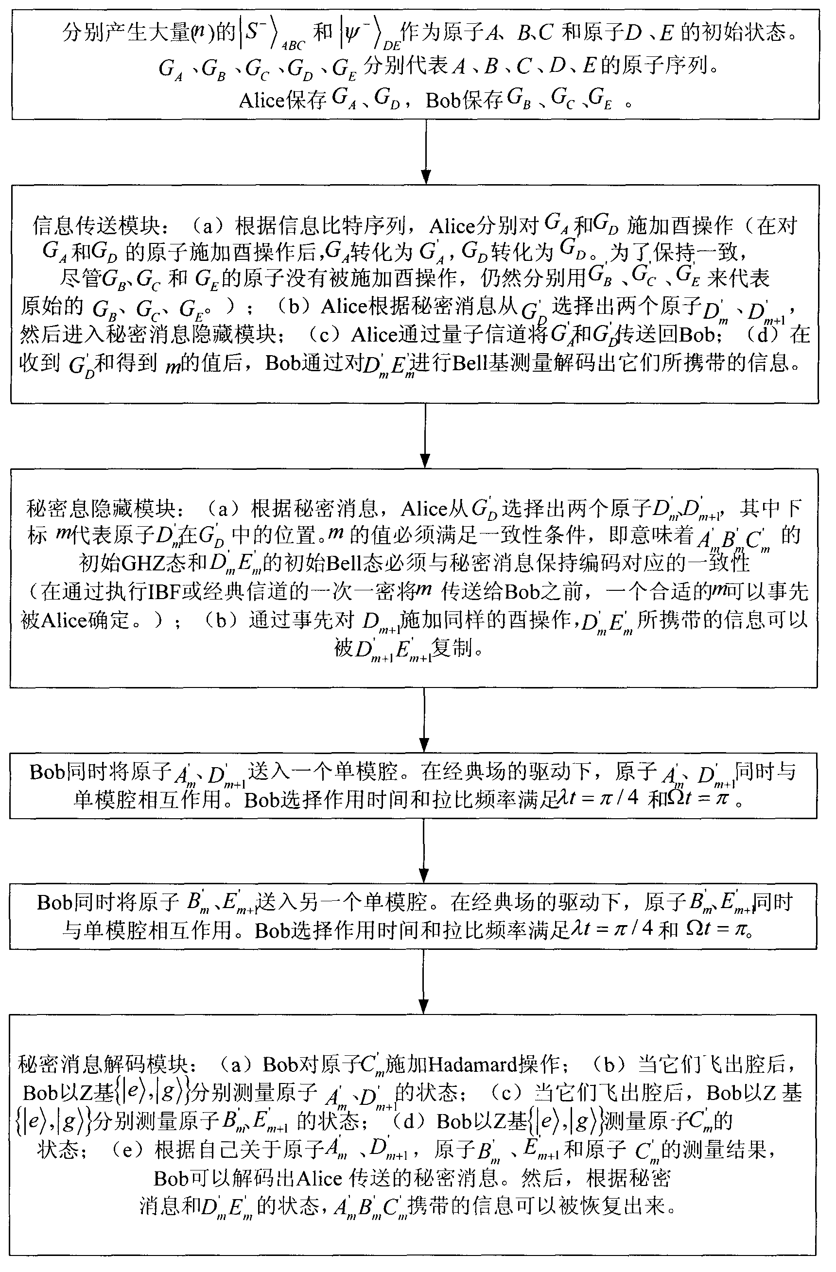 Quantum steganography protocol based on quantum electrodynamics (QED)