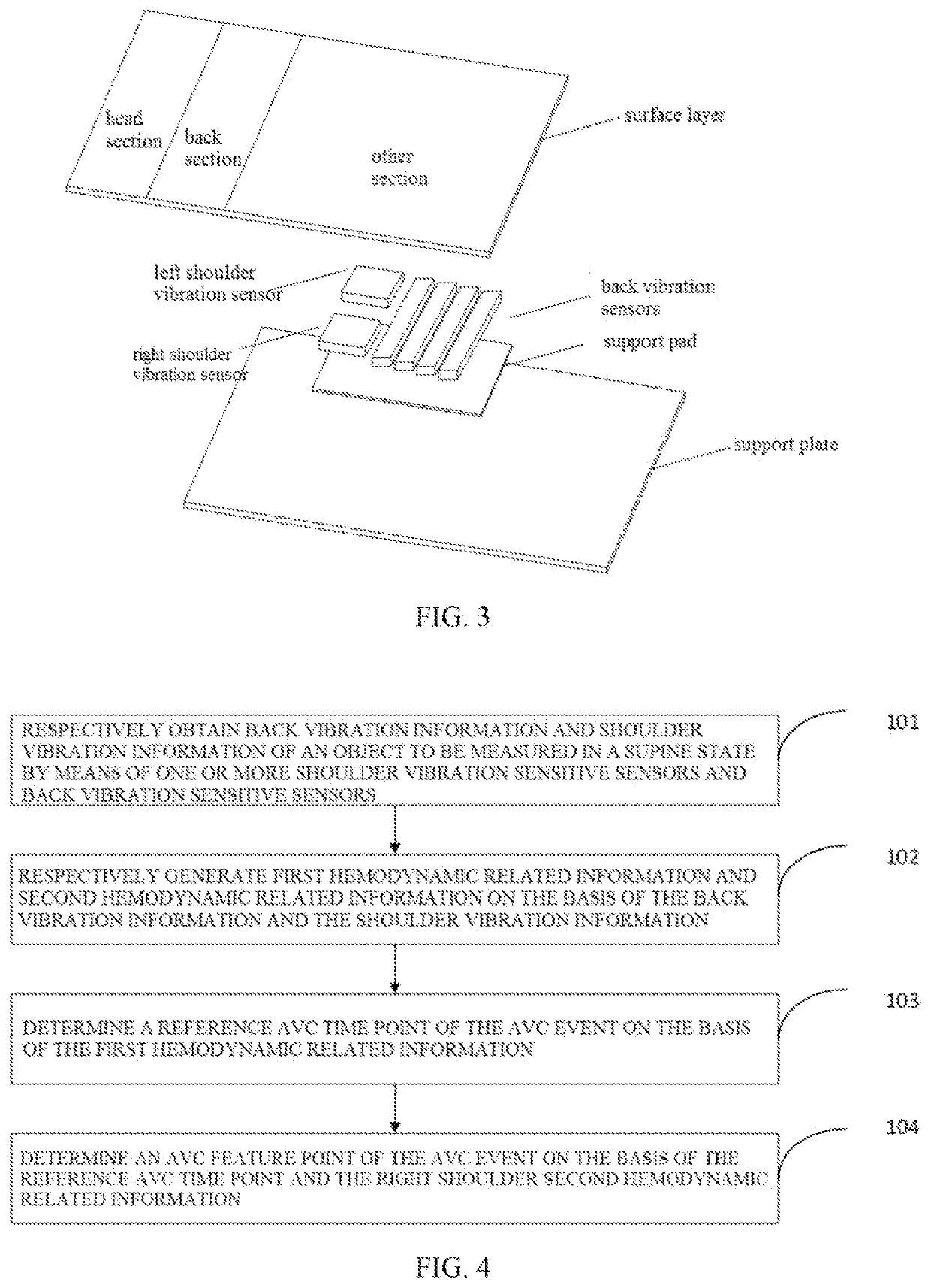 Heart physiological parameter measurement method, device and terminal, and computer storage medium