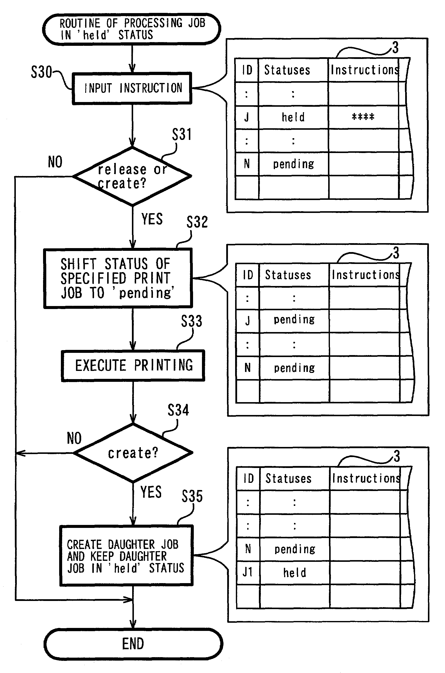 Print job management apparatus