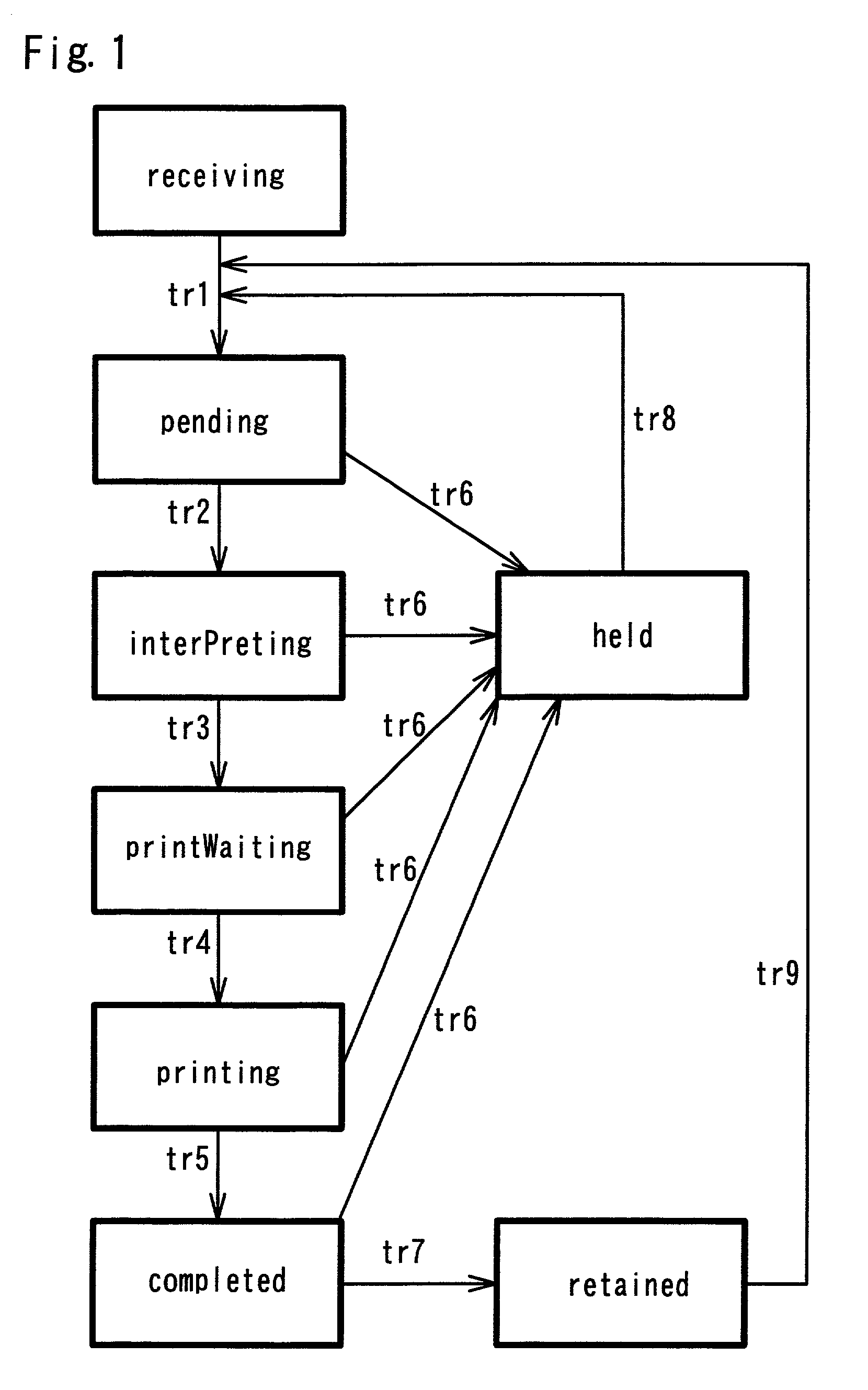 Print job management apparatus