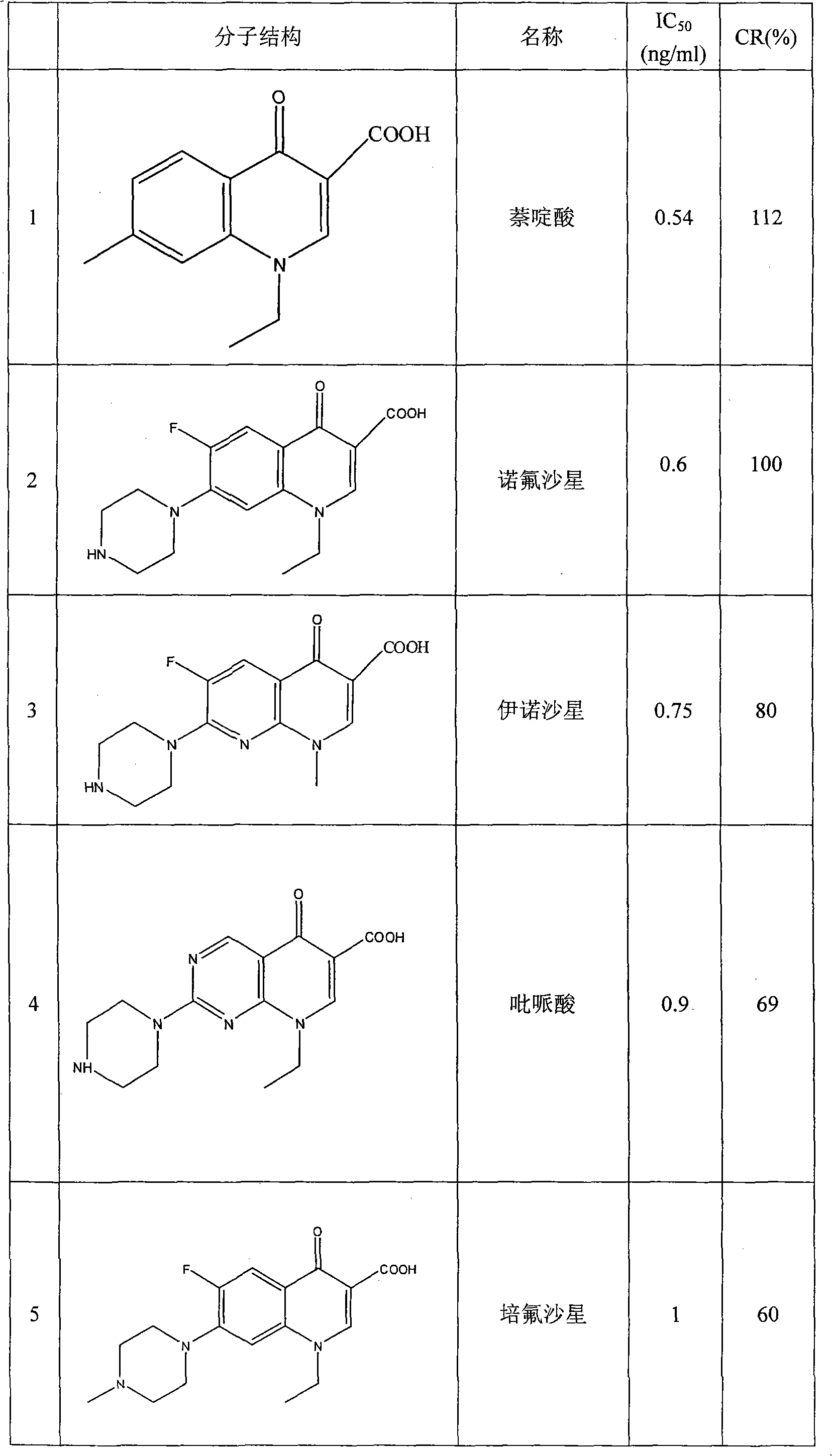 ELISA detection method for carbostyril antibiotic relict