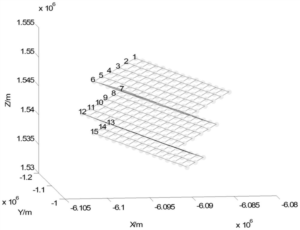 Satellite remote sensing image irregular scatter on-satellite resampling processing algorithm and system