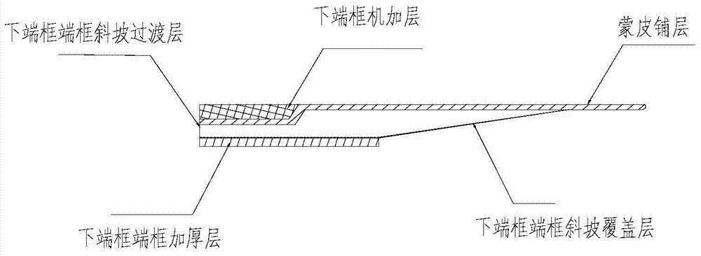 A Method for Automatic Laying and Forming of Mesh Skin Structure with Local Concavity