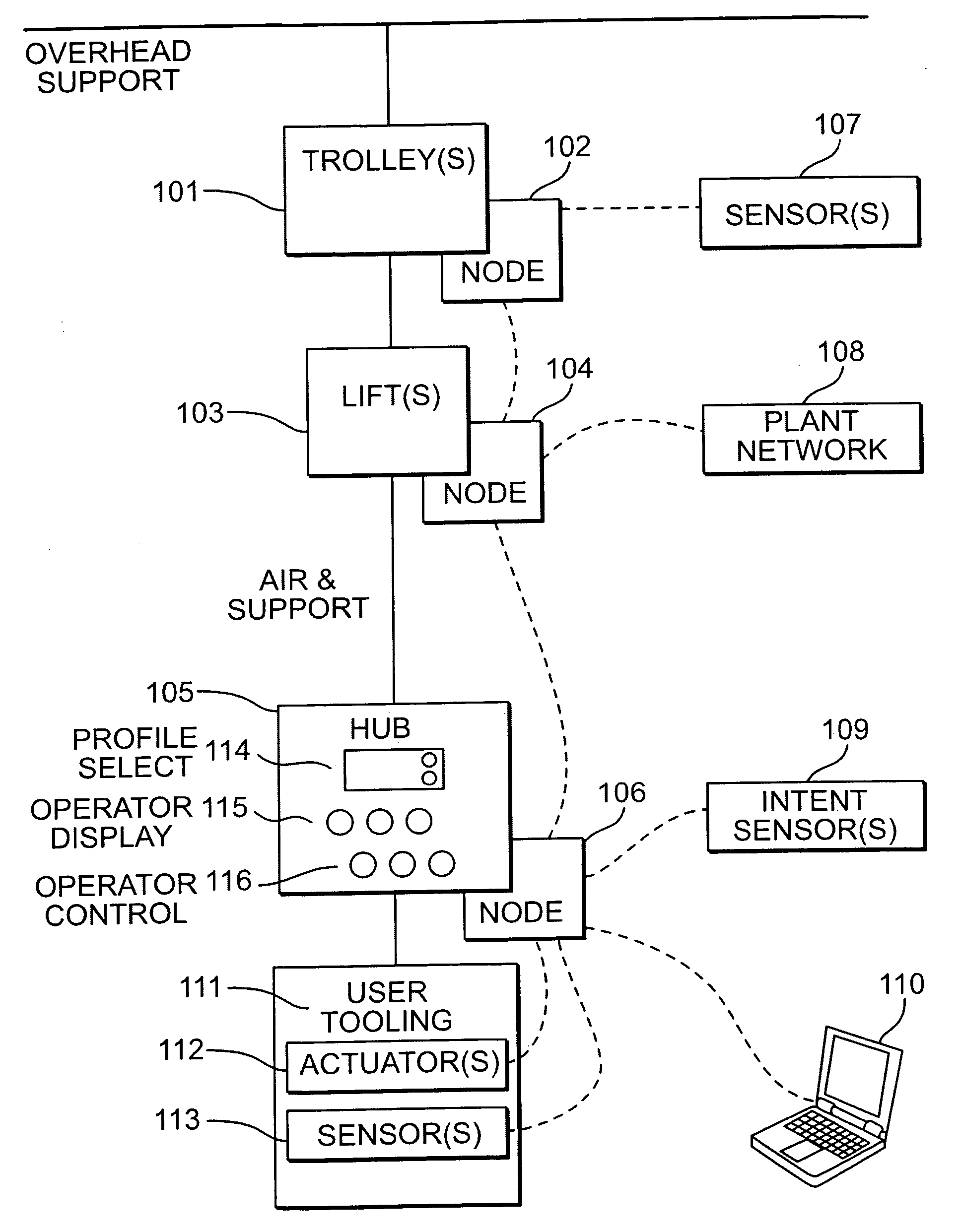 System and architecture for providing a modular intelligent assist system