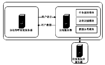 Speech intention judging method based on automatic classification technology for automatic outbound system