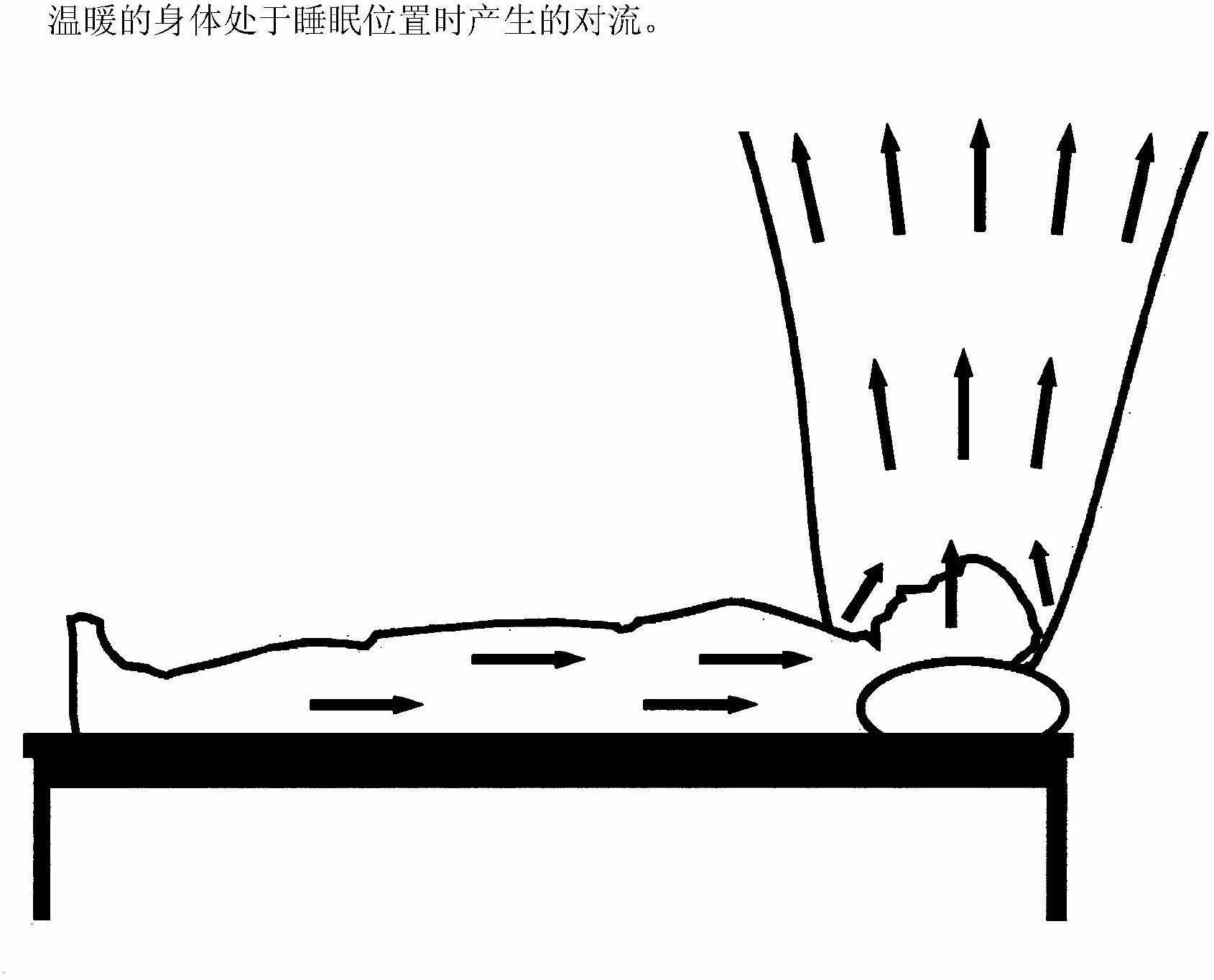 Methods and devices for displacing body convection and providing a controlled personal breathing zone