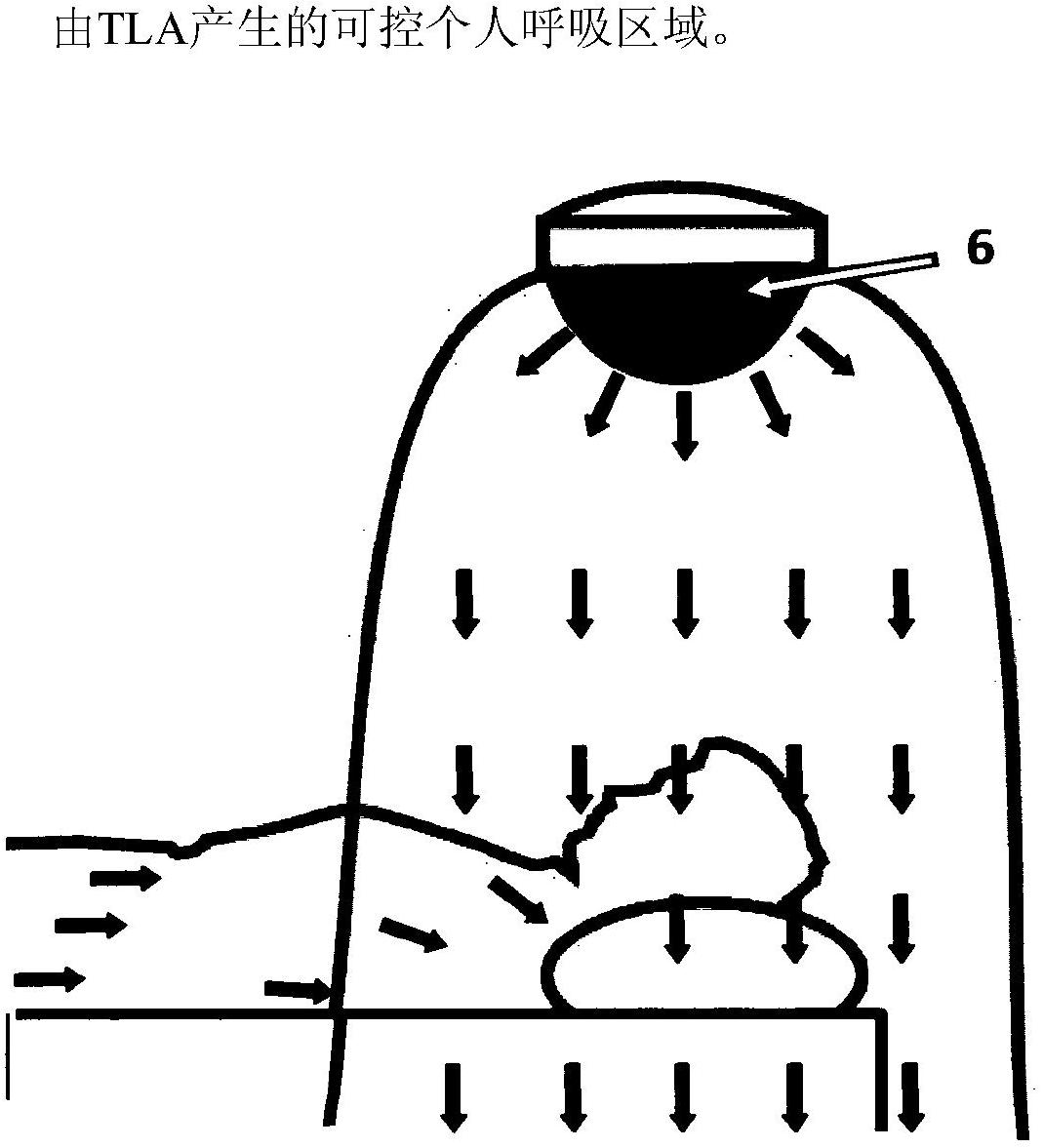 Methods and devices for displacing body convection and providing a controlled personal breathing zone