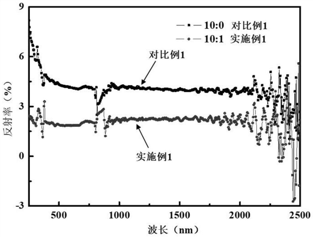 Carbon-based ultra-black stray light-eliminating nano-composite coating and preparation method thereof