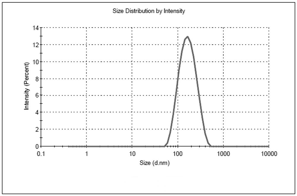 A preparation method and application of berberine hydrochloride complex nanoparticles