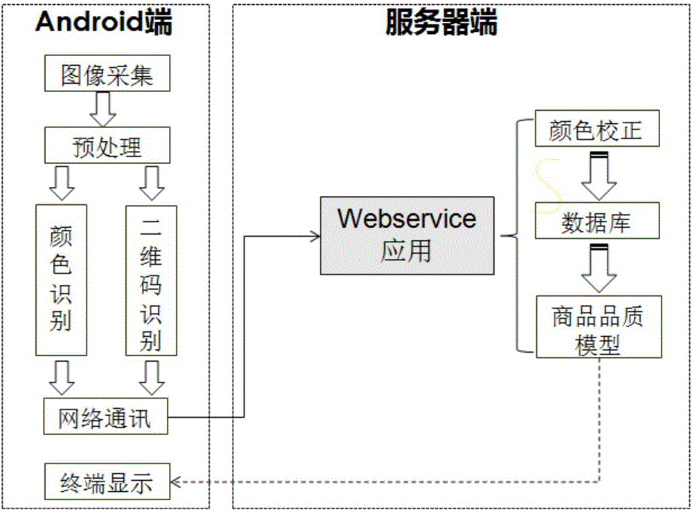 Novel smart label and monitoring method applied to cold chain monitoring