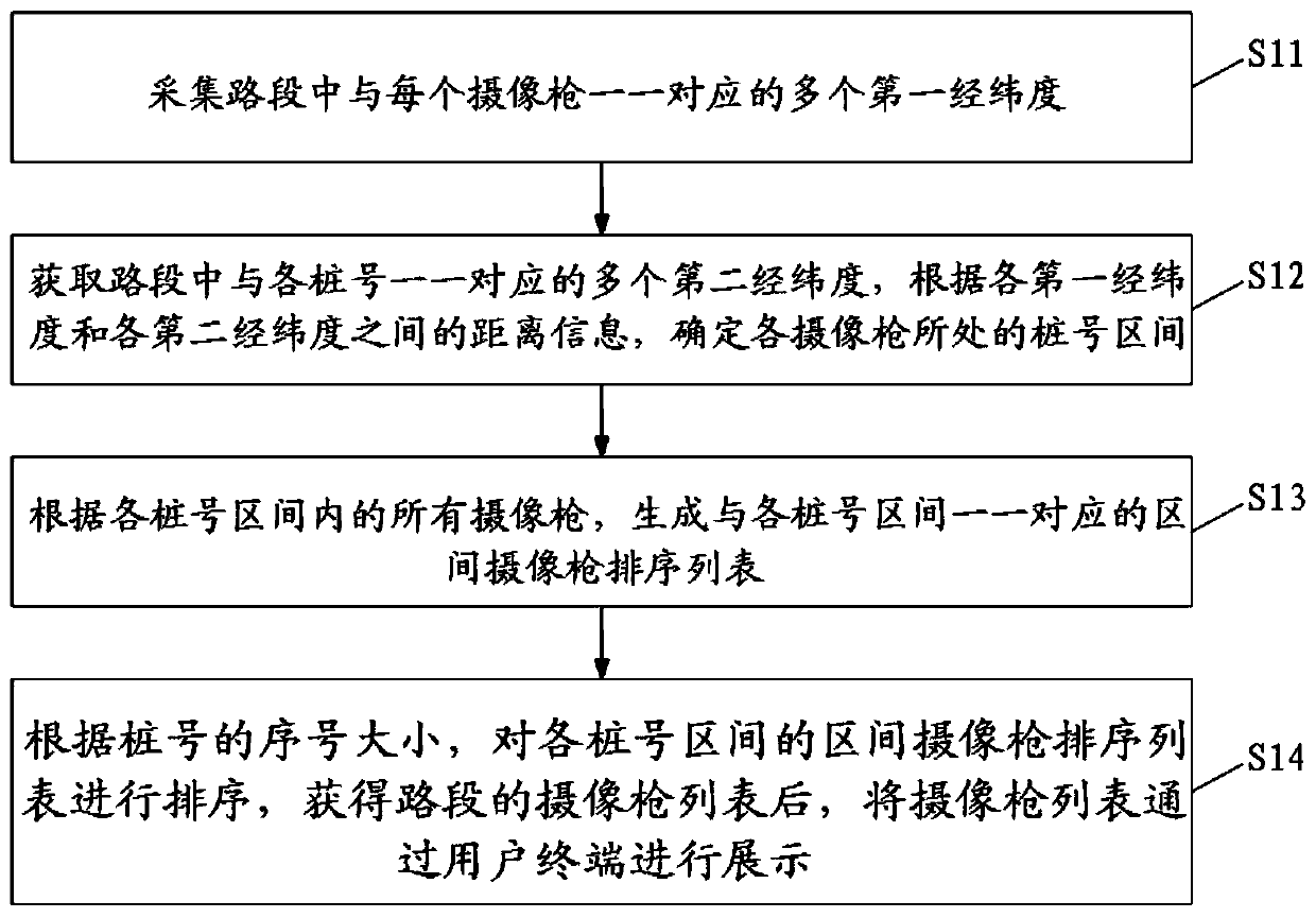 Camera gun browsing sequencing optimization method and device