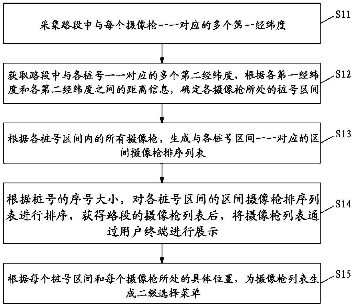 Camera gun browsing sequencing optimization method and device