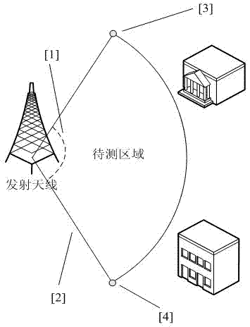 Method for judging radio testing environment under the condition of external field