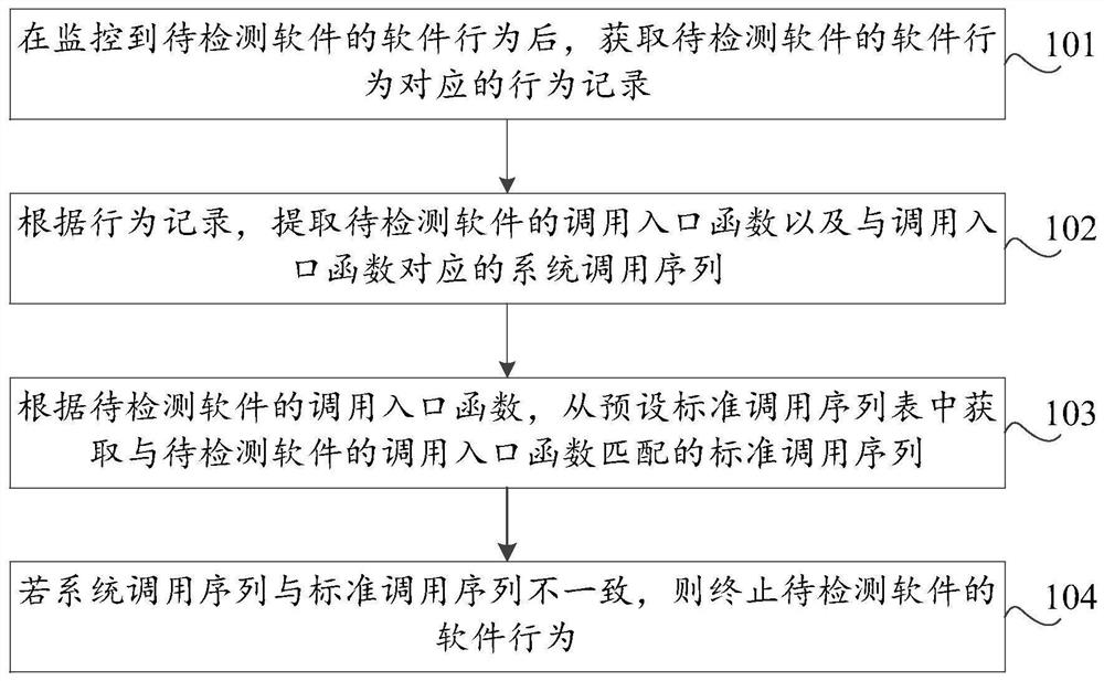 Software security detection method, client, system and storage medium