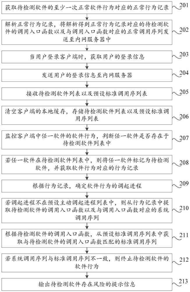 Software security detection method, client, system and storage medium