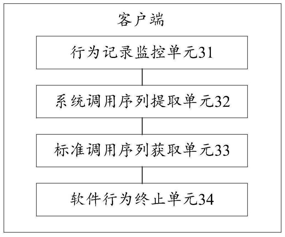 Software security detection method, client, system and storage medium