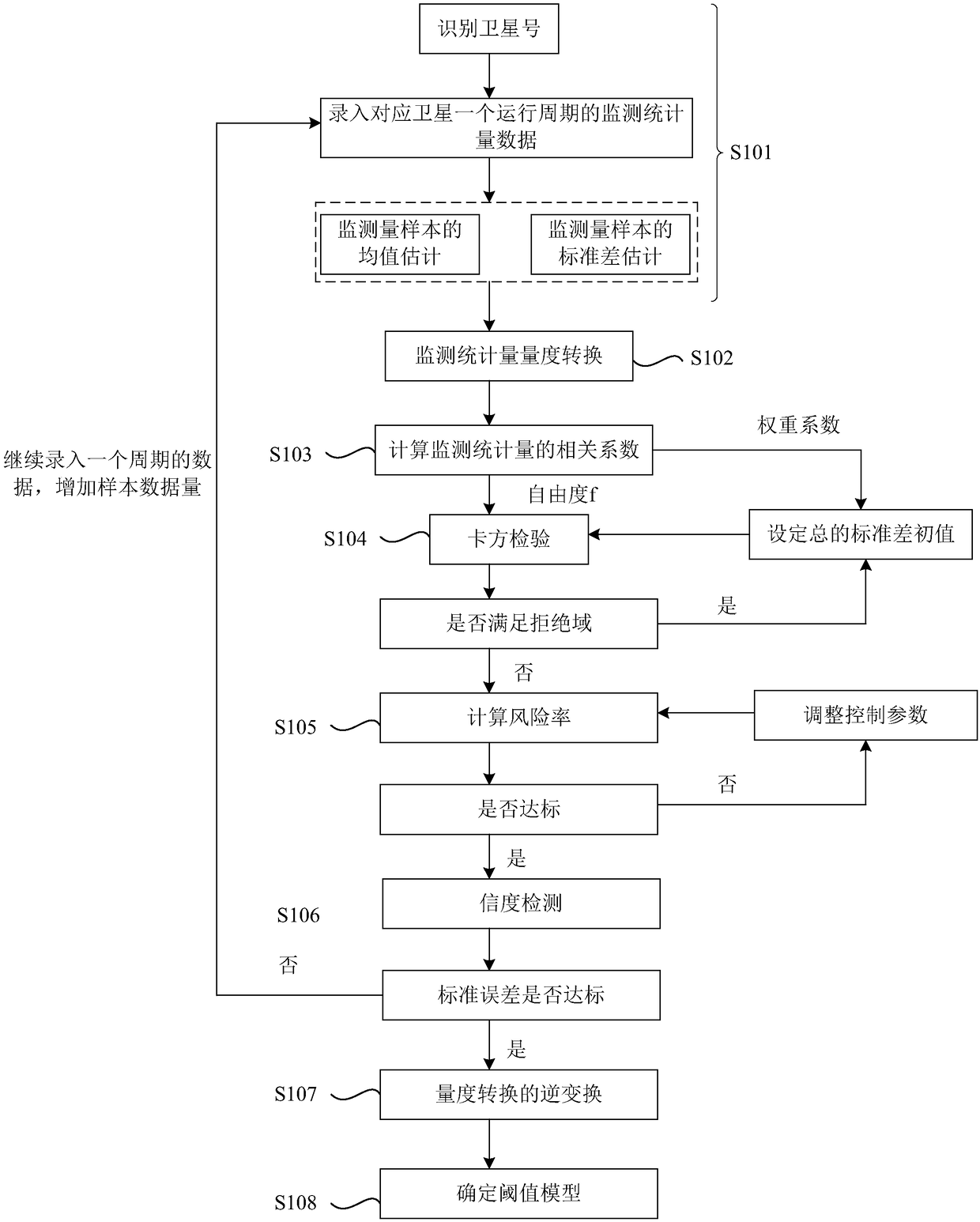 Establishment of threshold model for integrity risk monitoring of beidou foundation reinforcement system