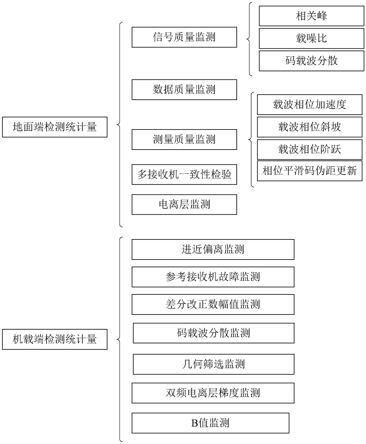 Establishment of threshold model for integrity risk monitoring of beidou foundation reinforcement system