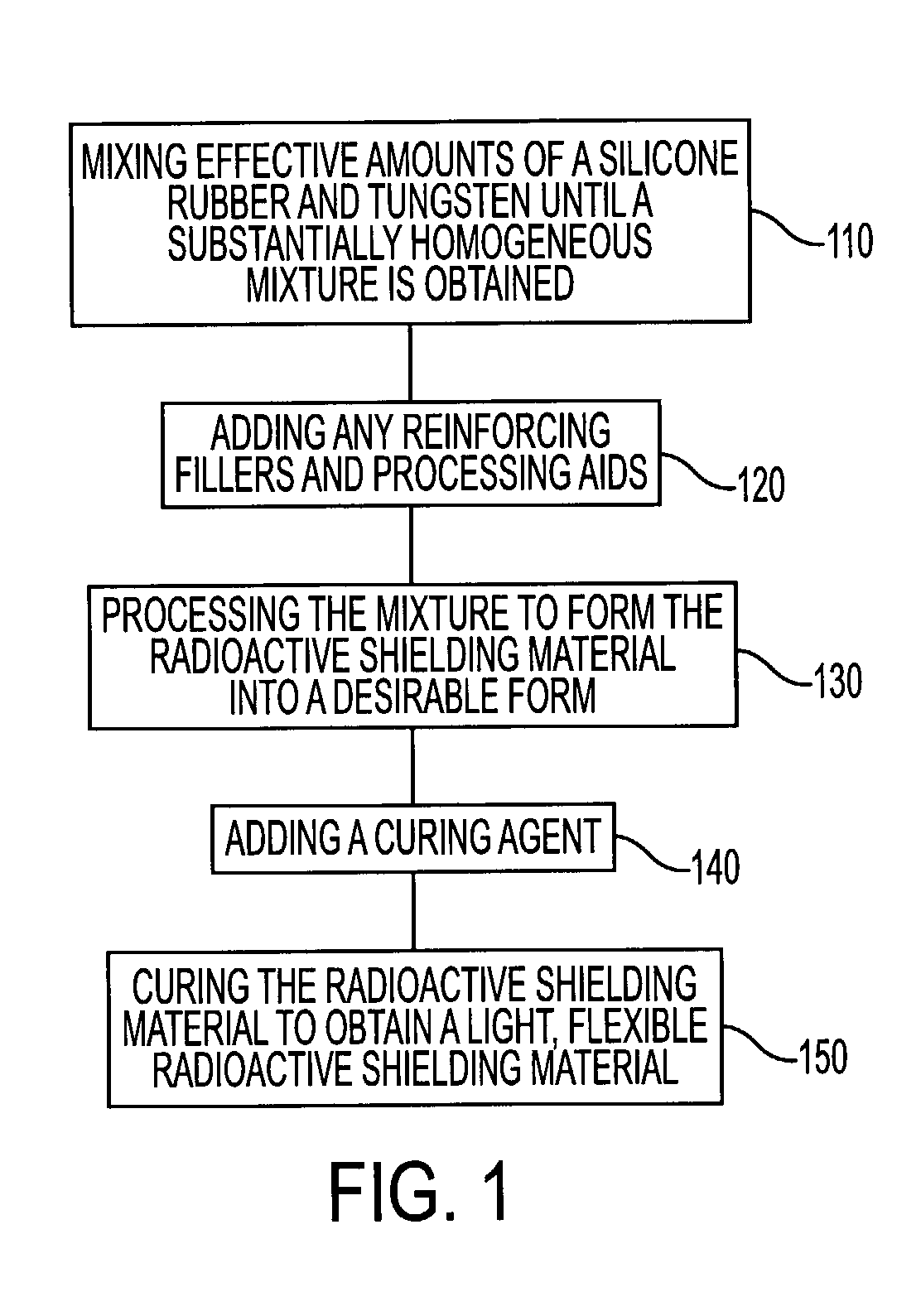 Radiation shielding