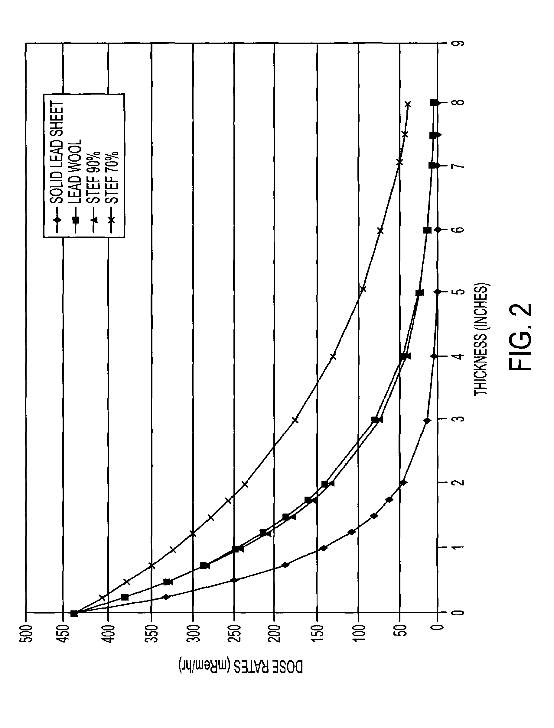 Radiation shielding