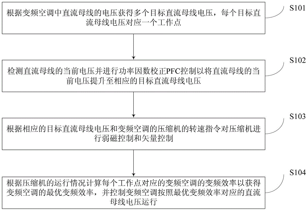 Control method of inverter air conditioner