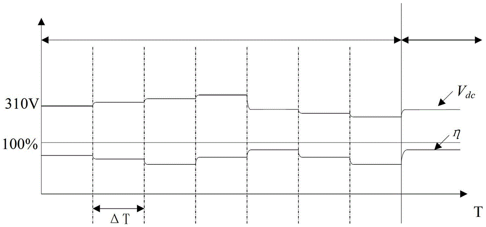 Control method of inverter air conditioner