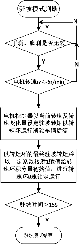 Battery electric vehicle slope-holding method