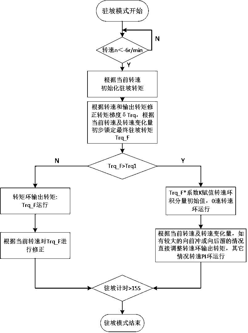 Battery electric vehicle slope-holding method