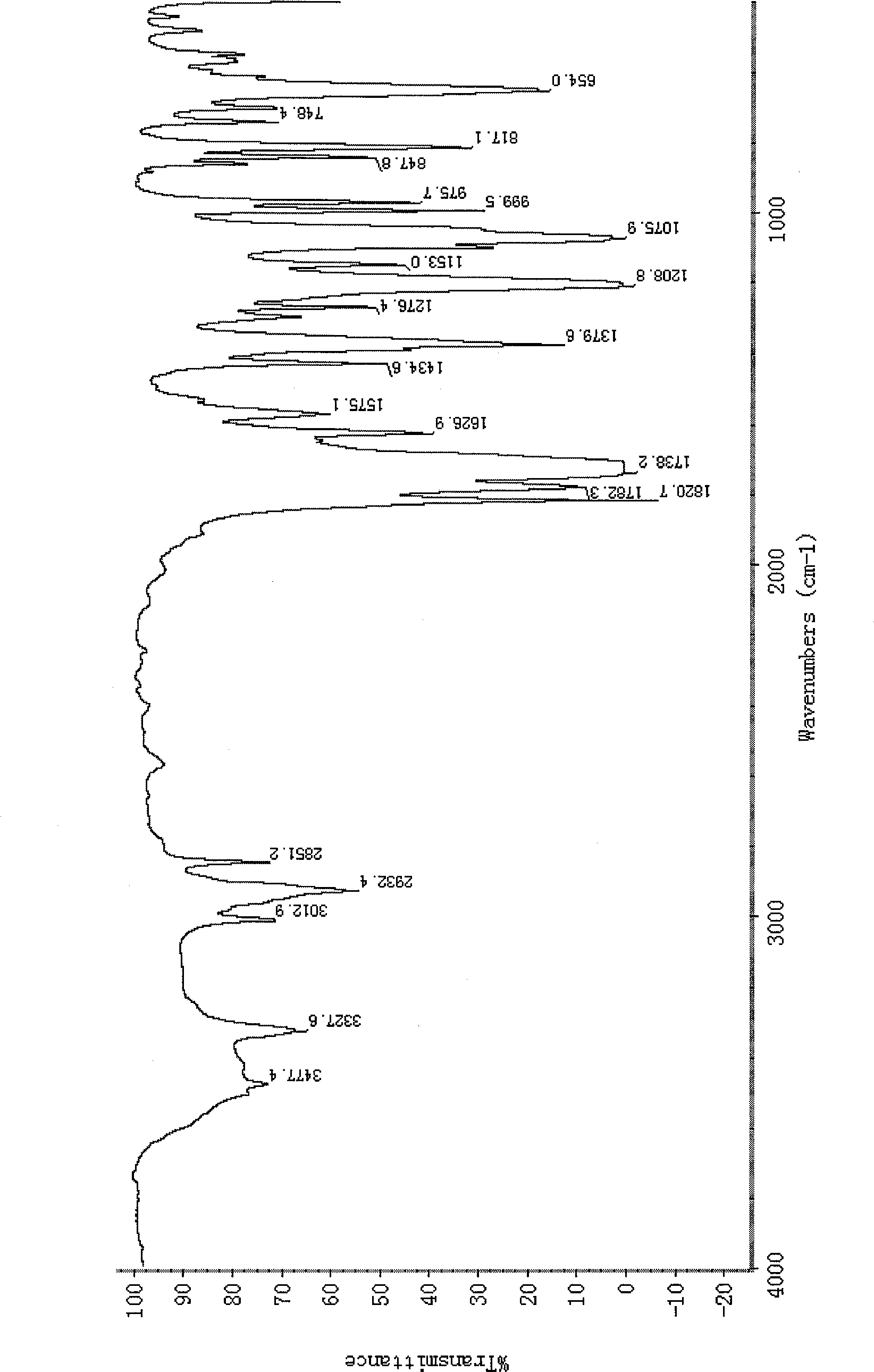 Immobilized porcine pancreatic lipase carrier, preparation method and application thereof