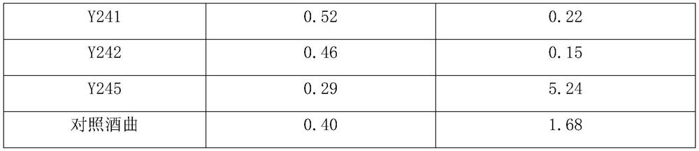 Low-yielding n-propanol Kluyveromyces marxianus and its application in Qing-flavor Xiaoqu liquor