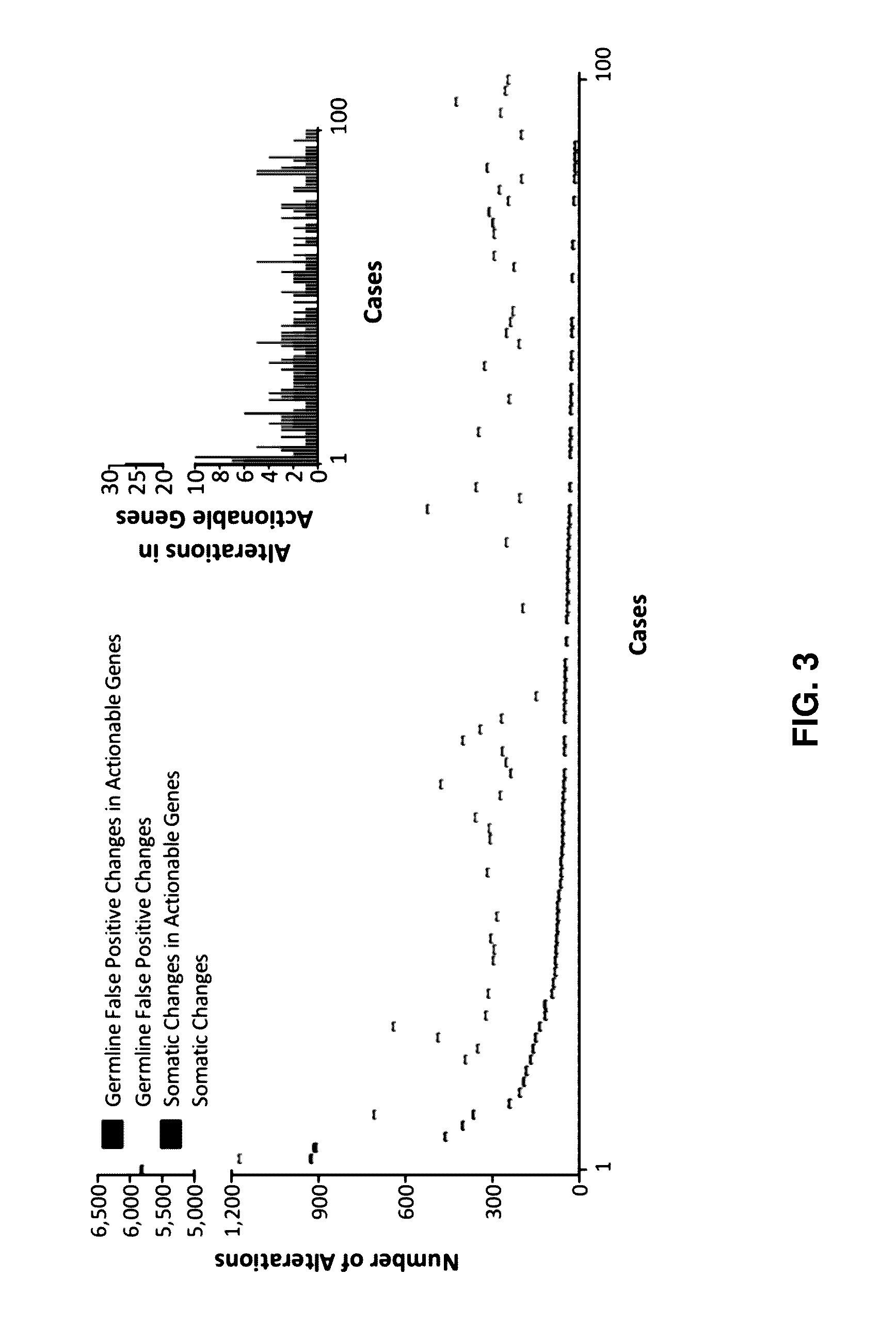 Neoantigen analysis