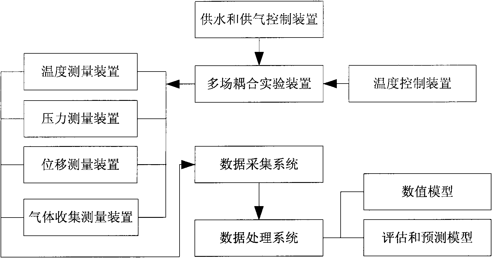 System of simulating characteristics of high-level waste geology treatment room