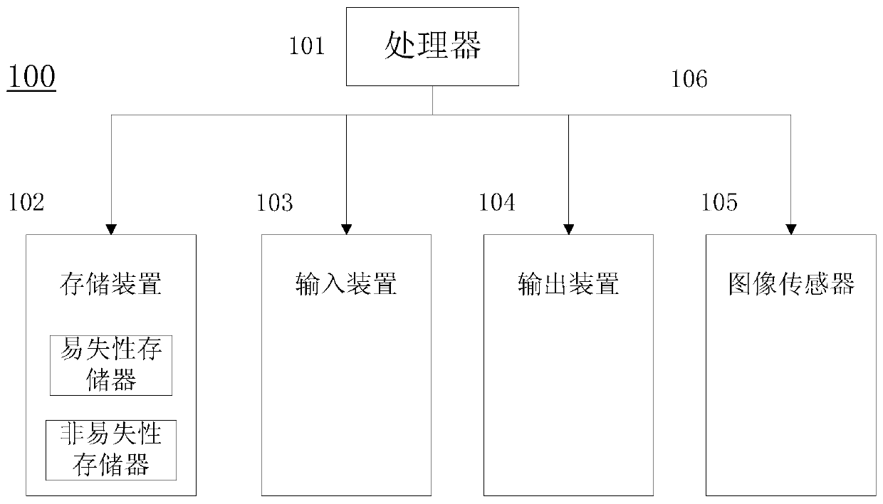 Portrait tooth modification method, device and system and storage medium