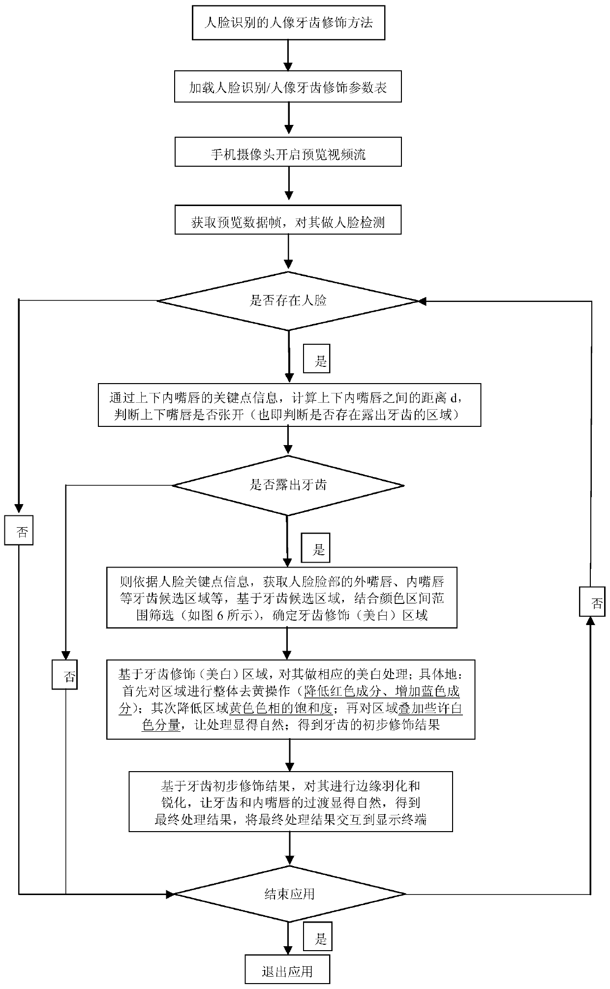 Portrait tooth modification method, device and system and storage medium